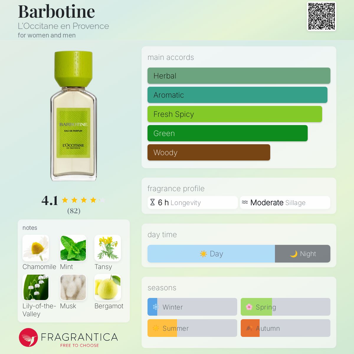 Barbotine L'Occitane en Provence perfume - a new