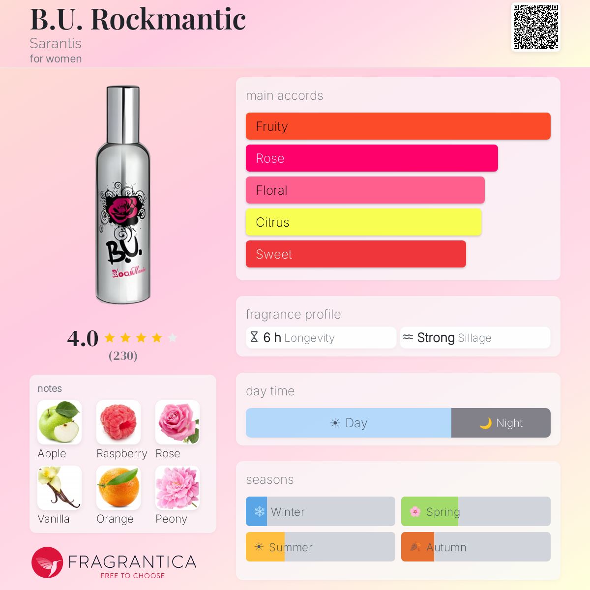 Profile card