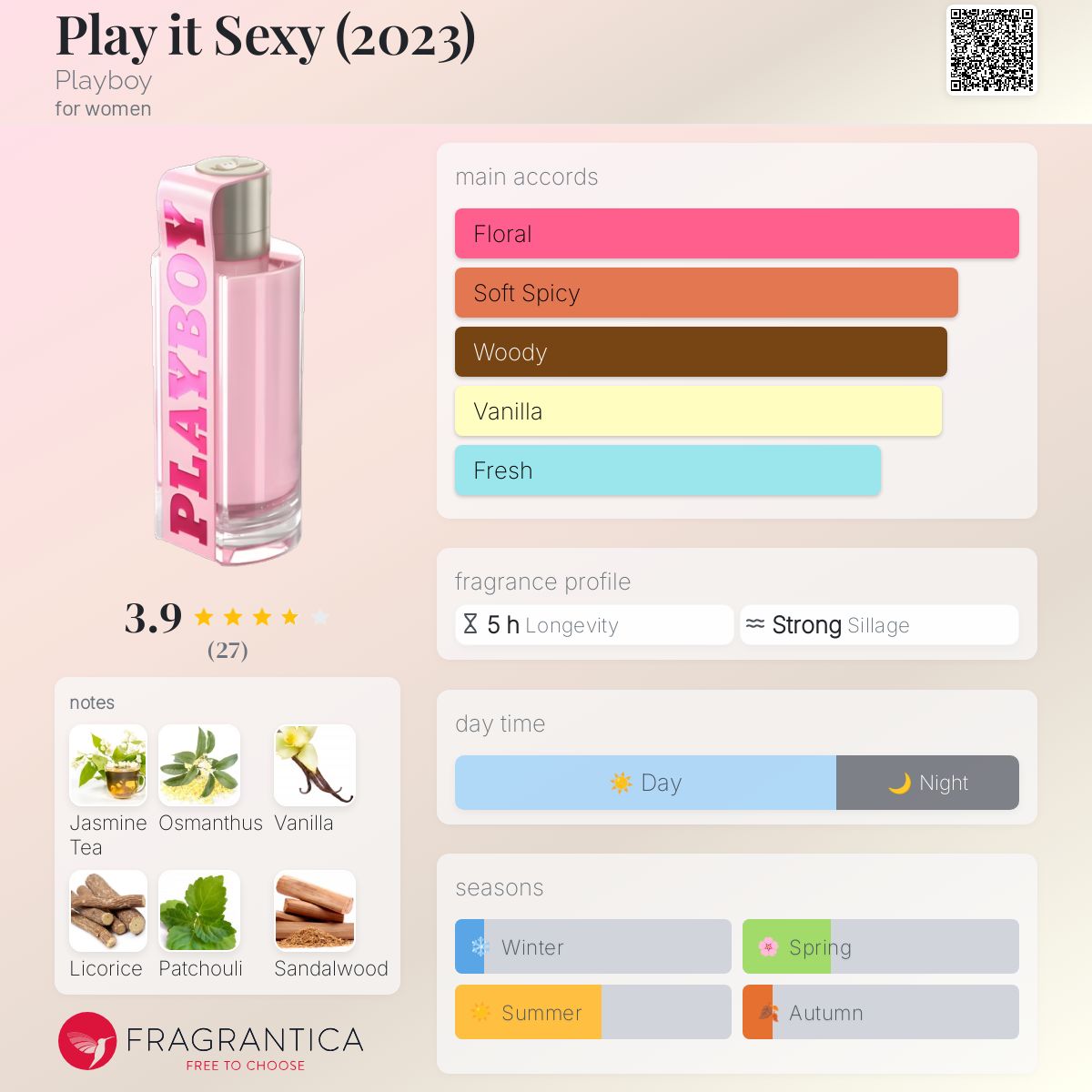 Play it Sexy (2023) Playboy perfume - a new fragrance for