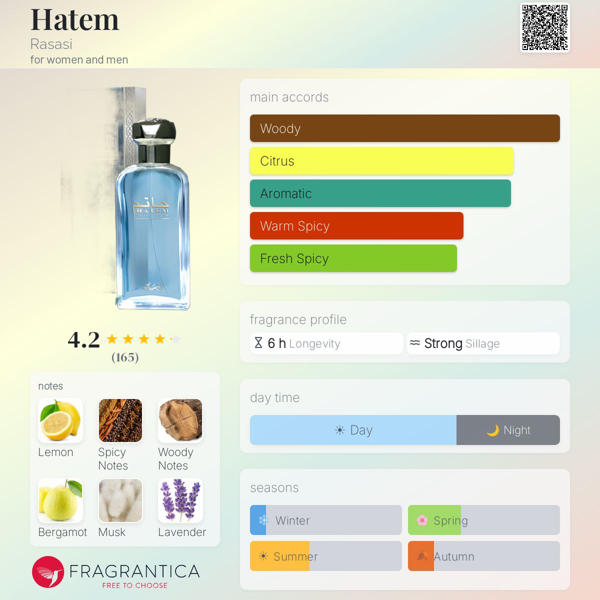 Fragrantica image 5