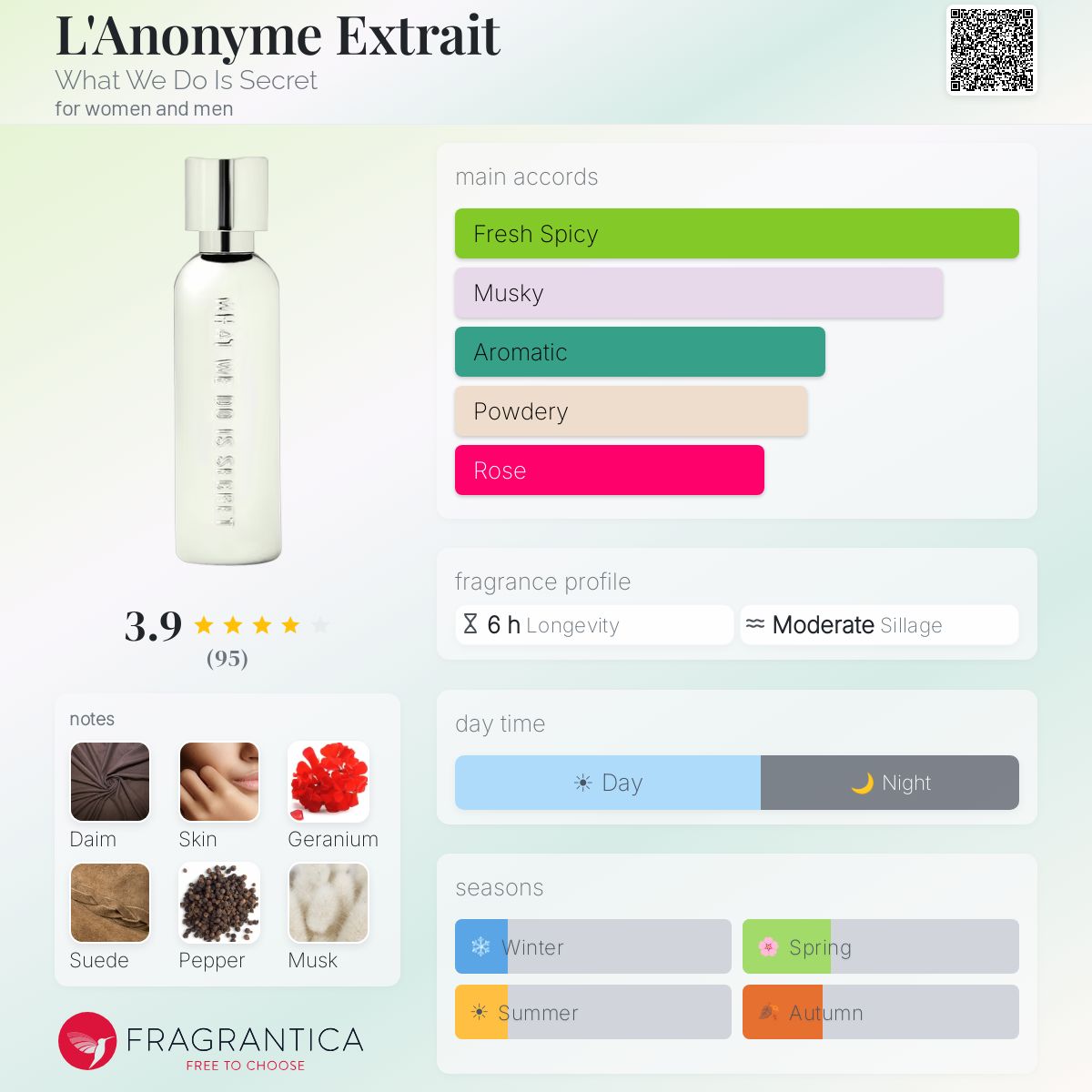 L'Anonyme Extrait What We Do Is Secret perfume - a L'Anonyme Extrait What We Do Is Secret perfume - a