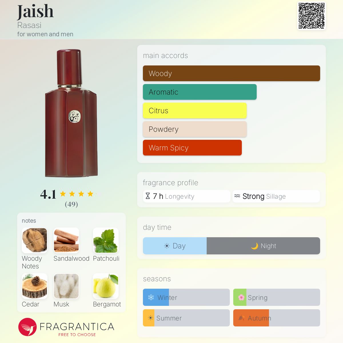 Profile card