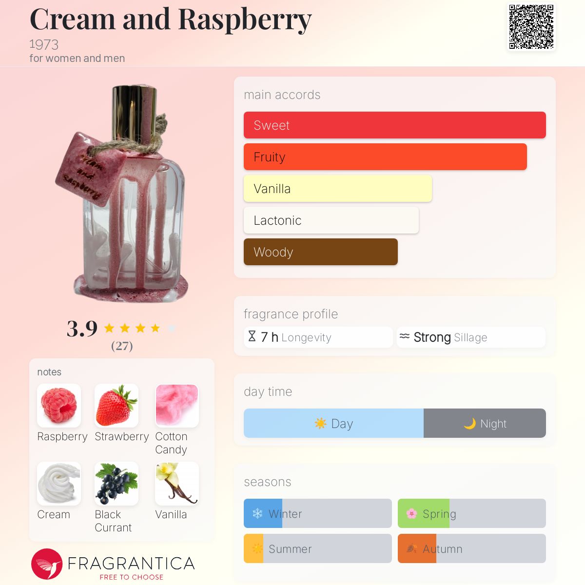 Cream and Raspberry 1973 perfume - a fragrance for women and men 2023