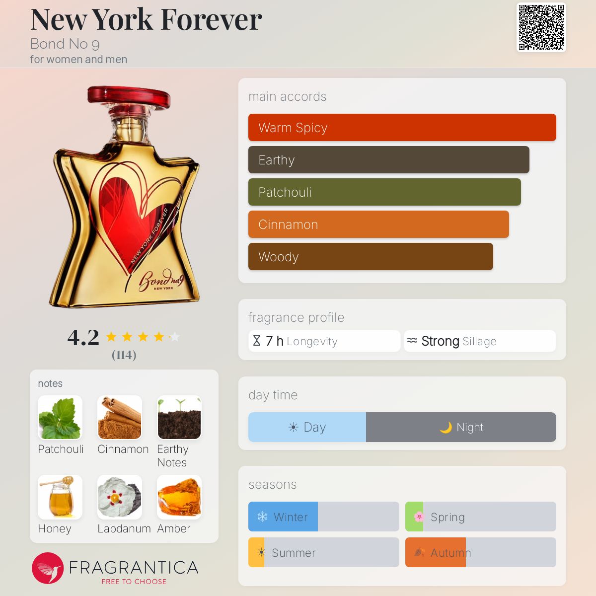 Profile card