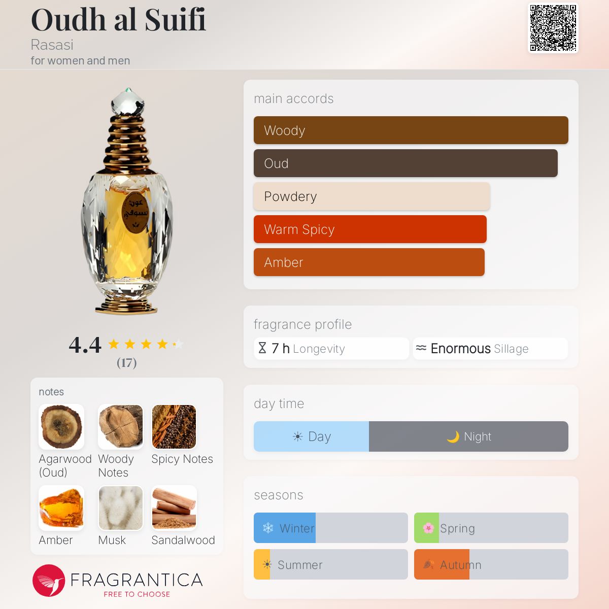Fragrantica image 5