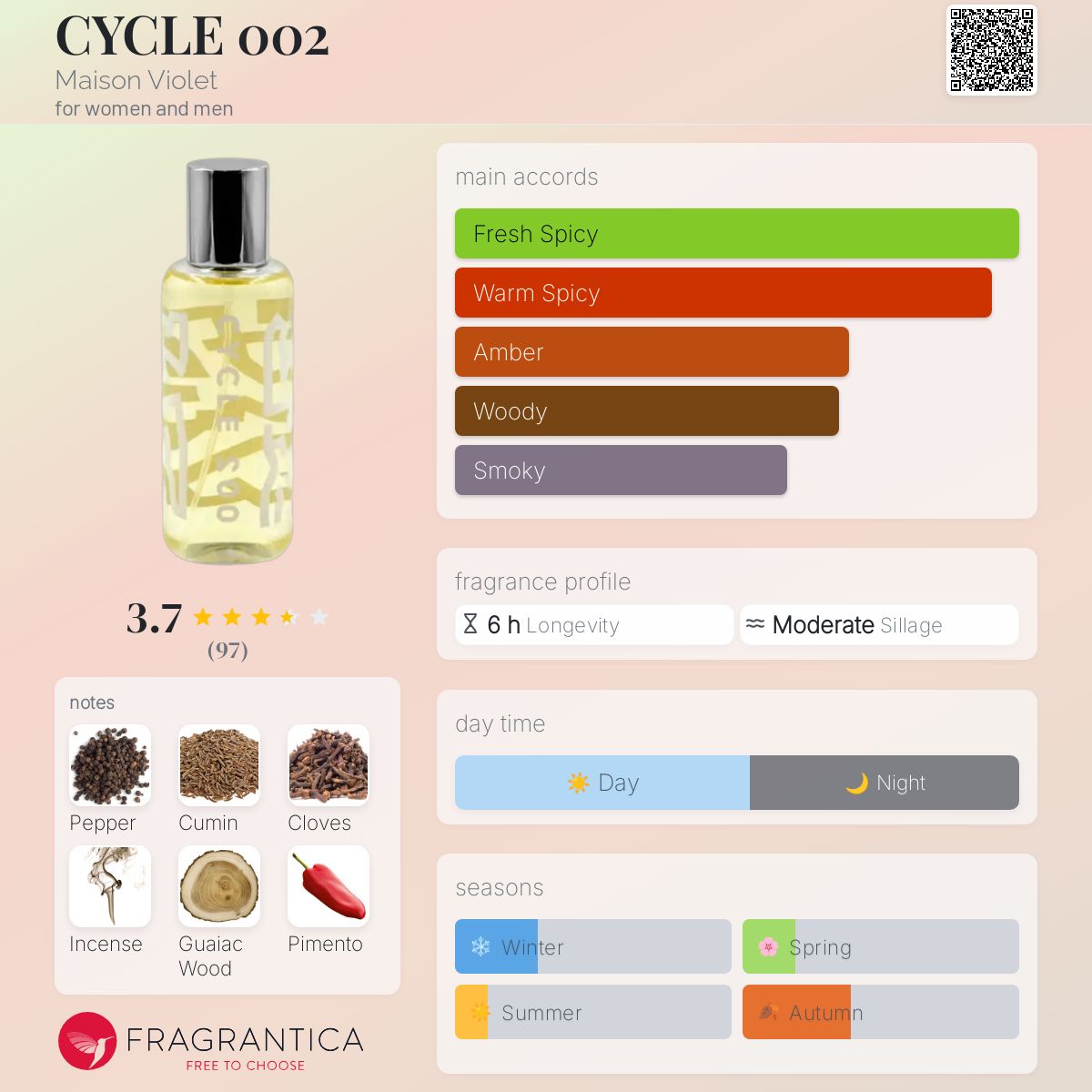 メゾン ヴィオレ CYCLE002 100mL CYCLE 002 | MAISON VIOLET