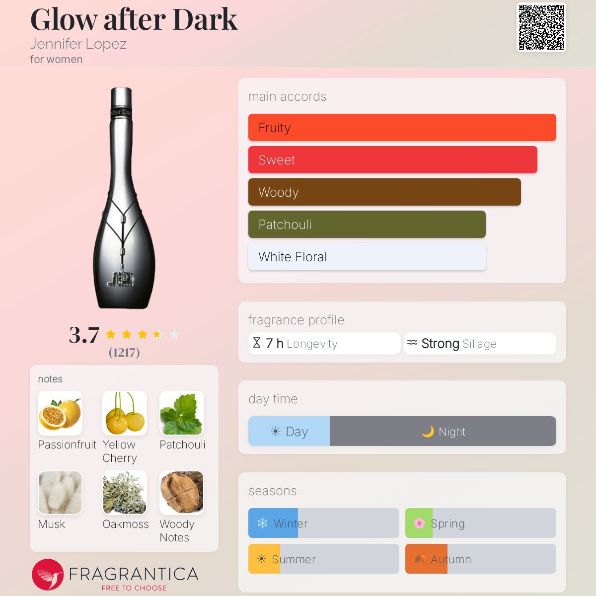 Fragrantica image 5