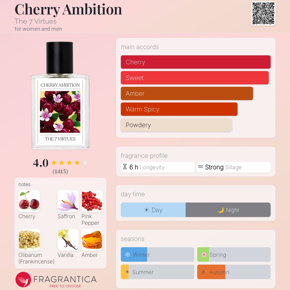 Cherry Ambition The 7 Virtues perfume - a fragrance for women and