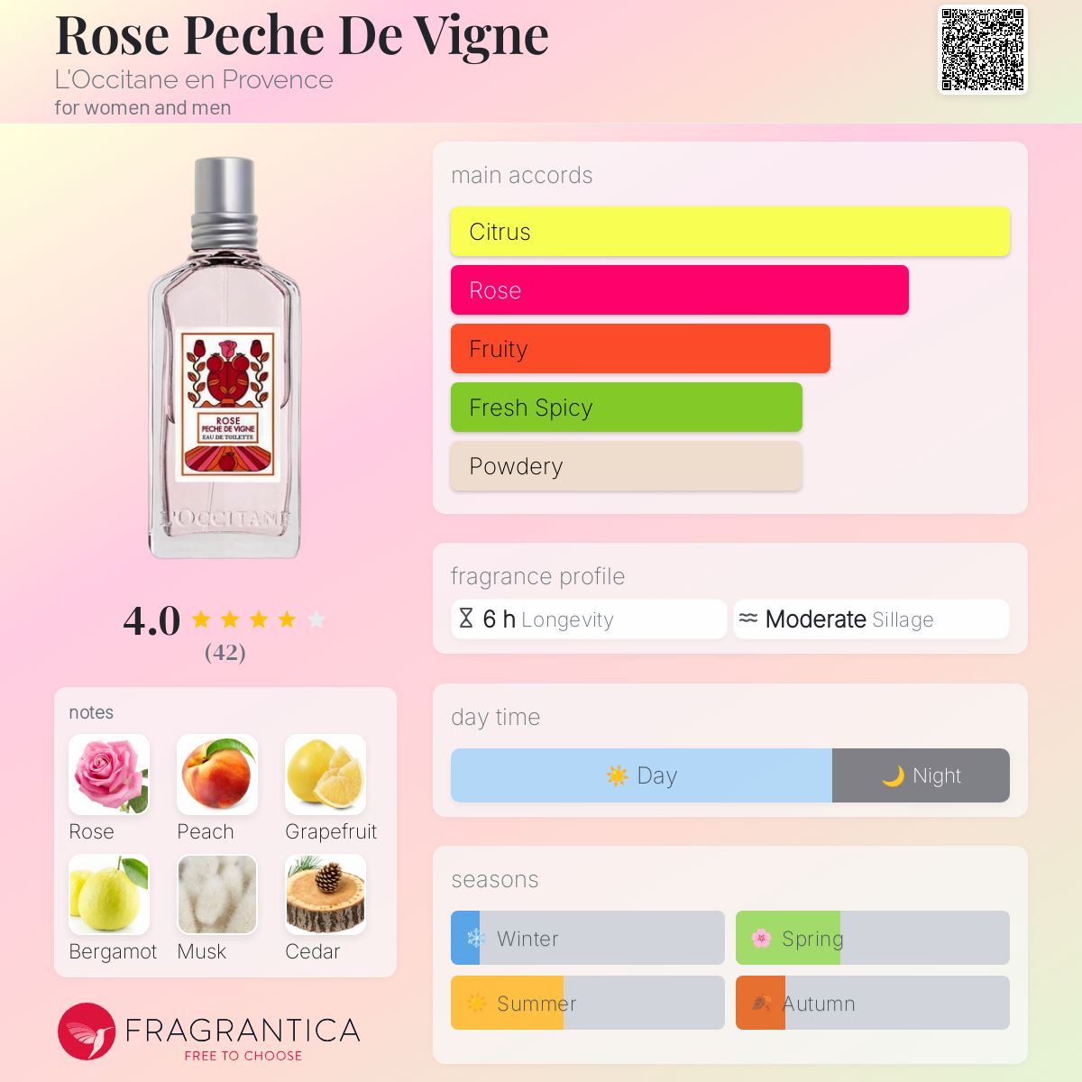 Rose Peche De Vigne L'Occitane en Provence perfume