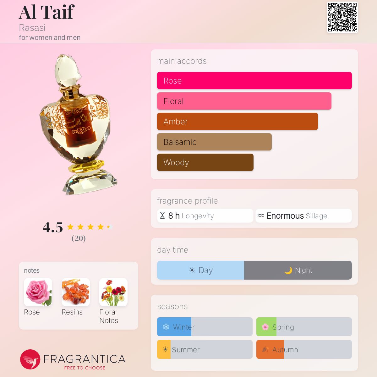 Fragrantica image 5