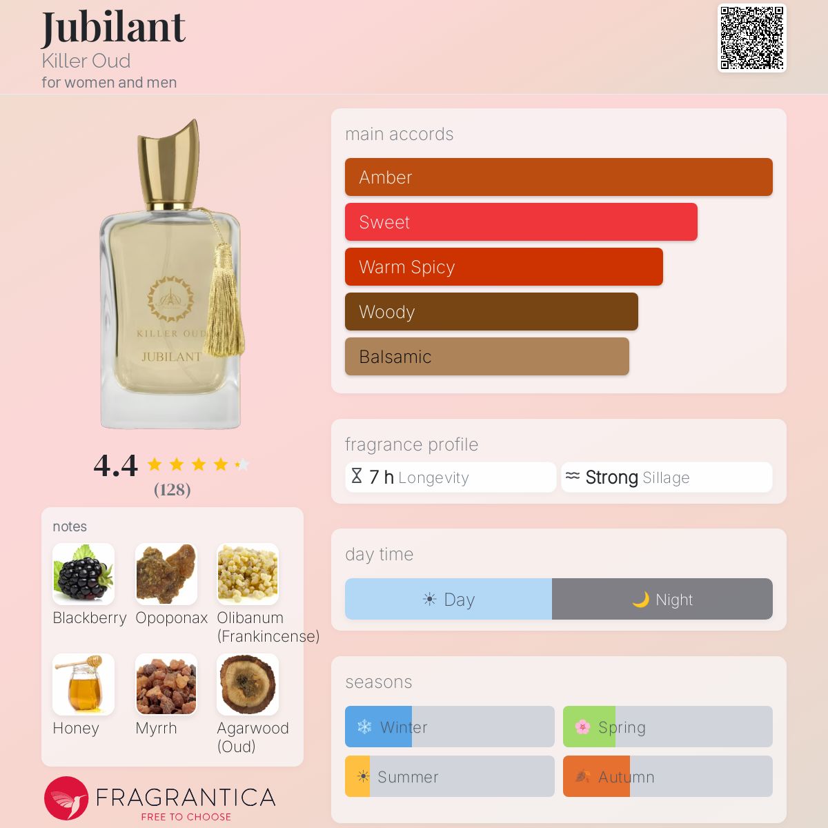 Profile card