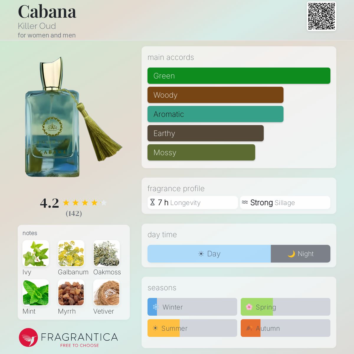 Profile card