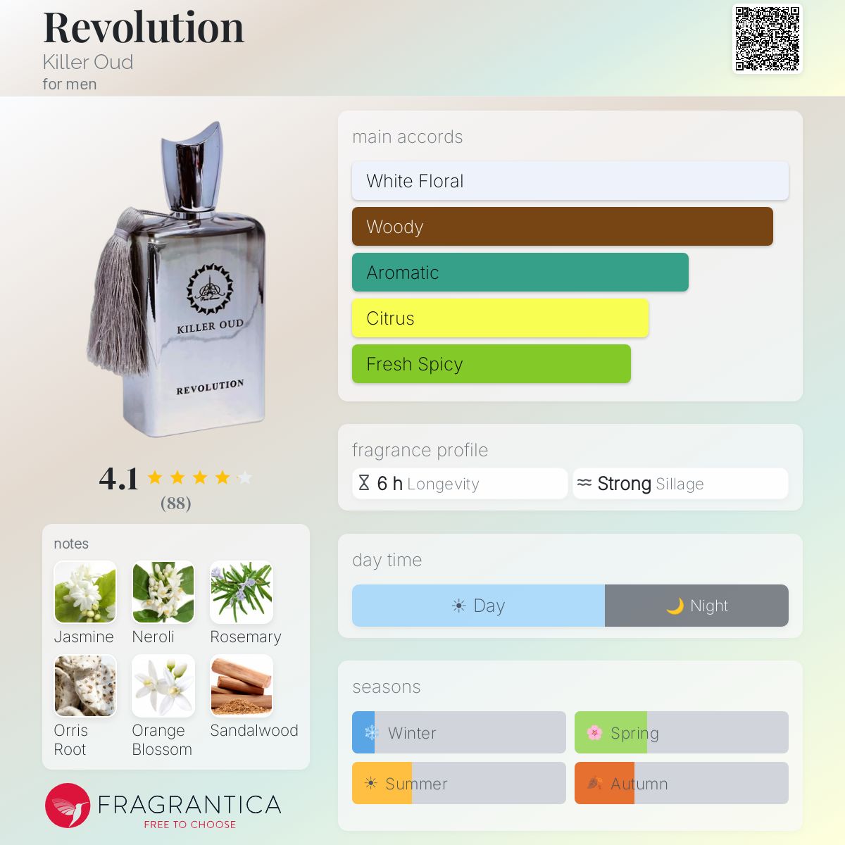 Profile card