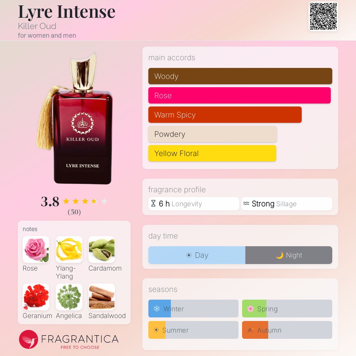 Lyre Intense Killer Oud perfume - a fragrance for women and men 2020