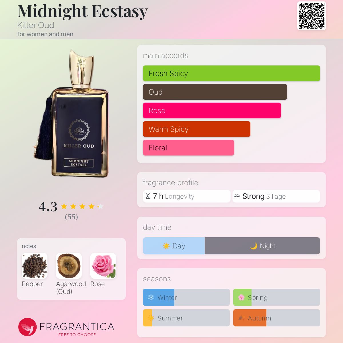 Midnight Ecstasy Killer Oud perfume a fragrance for women and