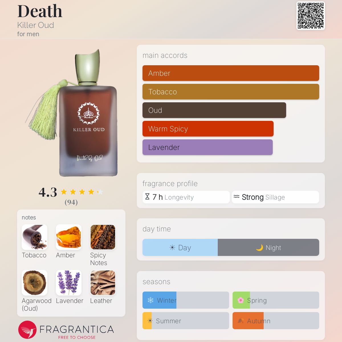 Profile card