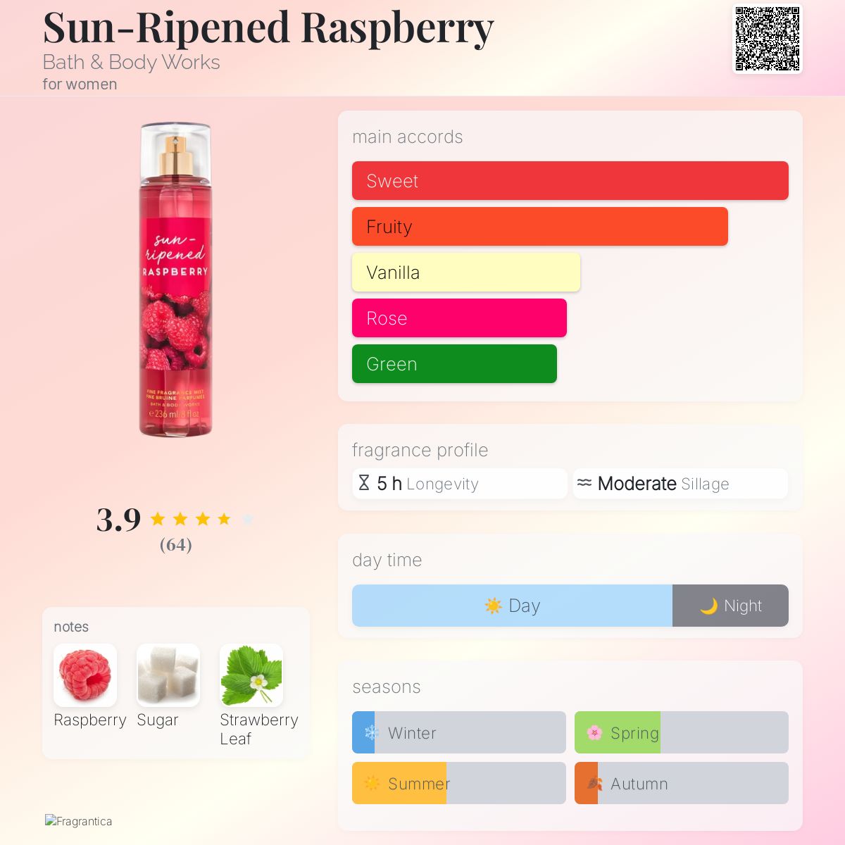 Sun-Ripened Raspberry Bath & Body Works perfume a