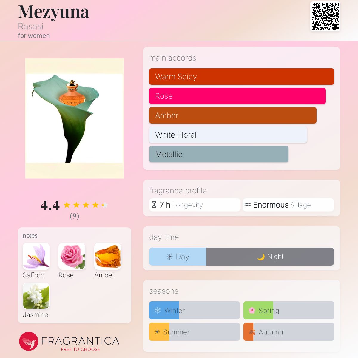 Fragrantica image 5