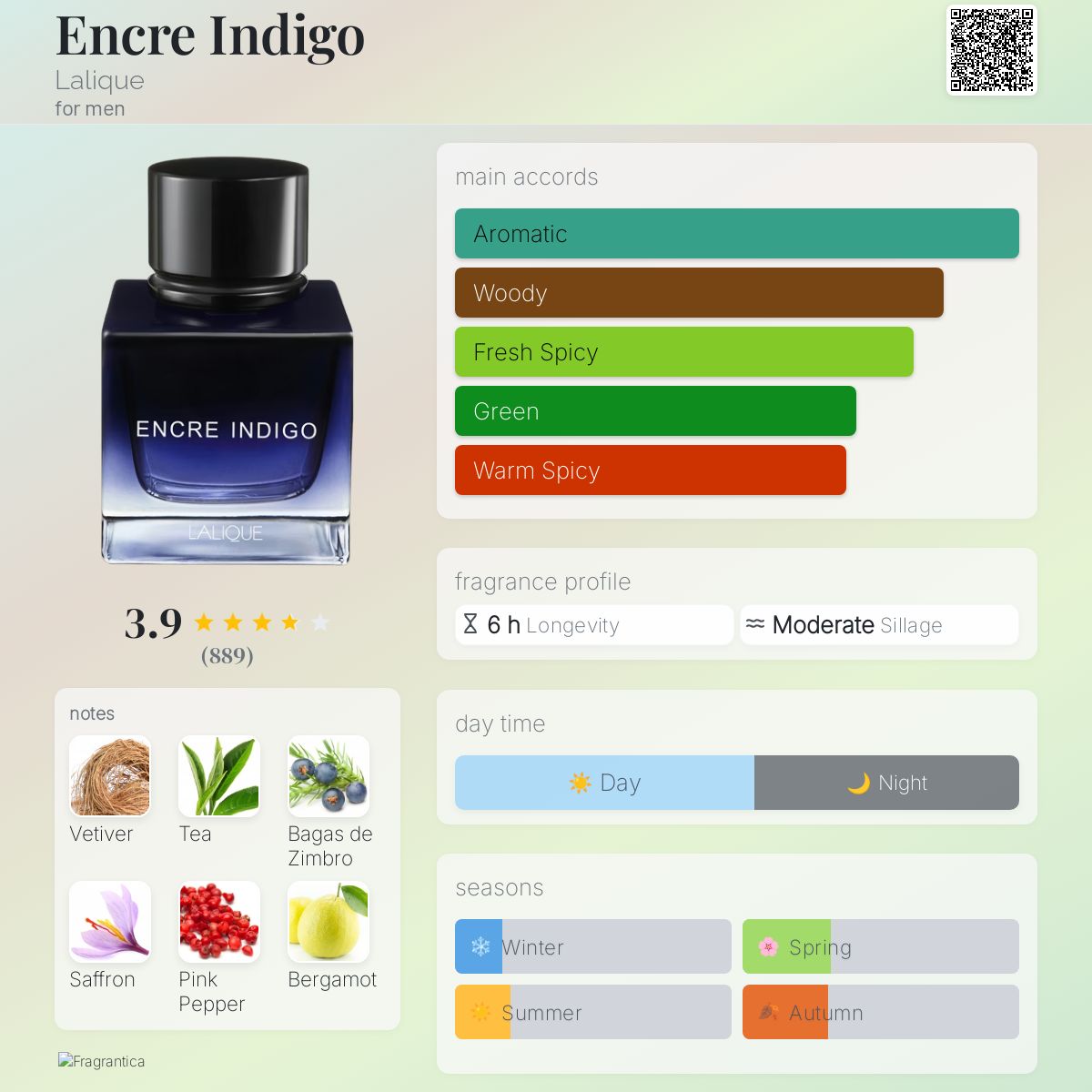 Encre Indigo Lalique cologne - a fragrance for men 2023