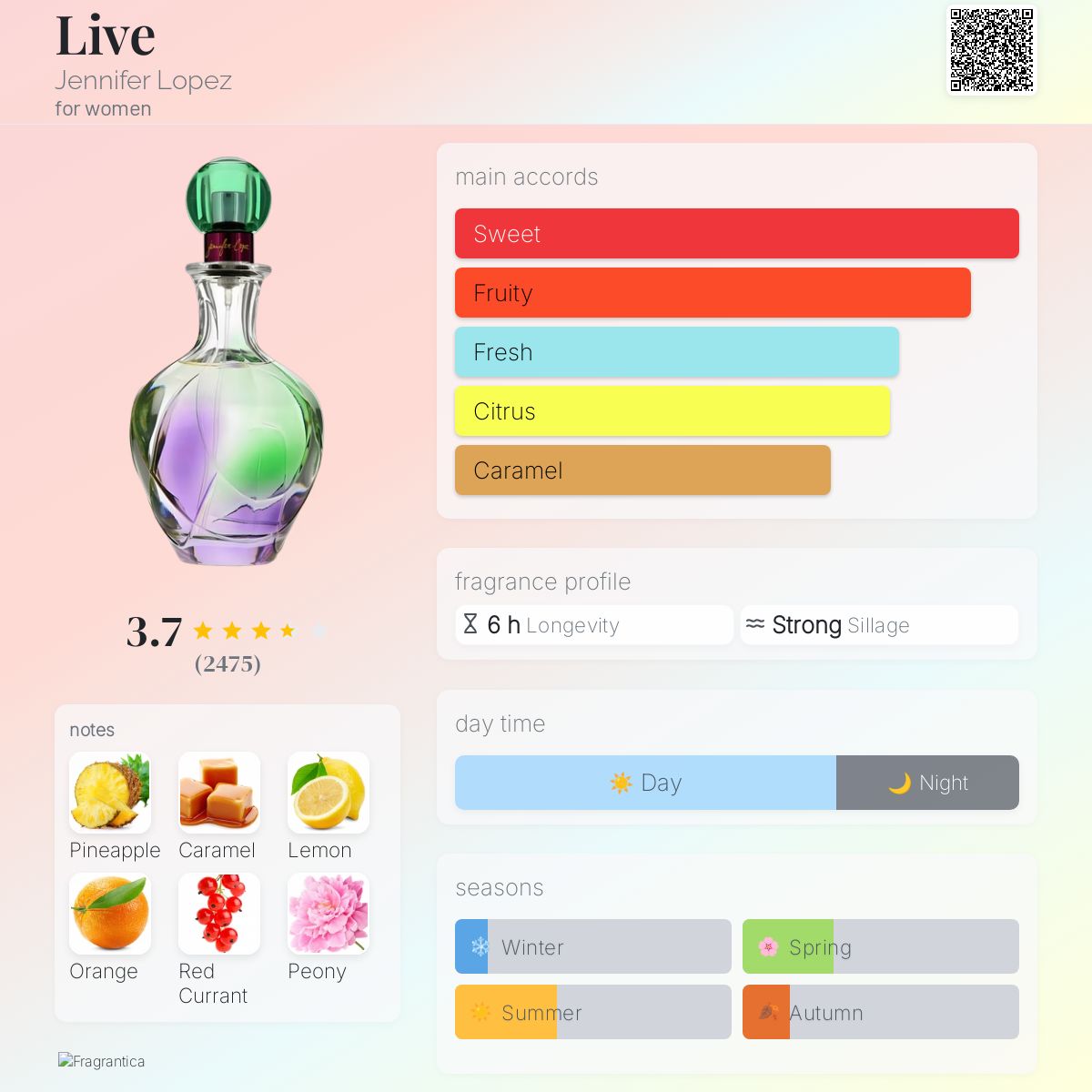 Live Jennifer Lopez perfume a fragrance for women 2005