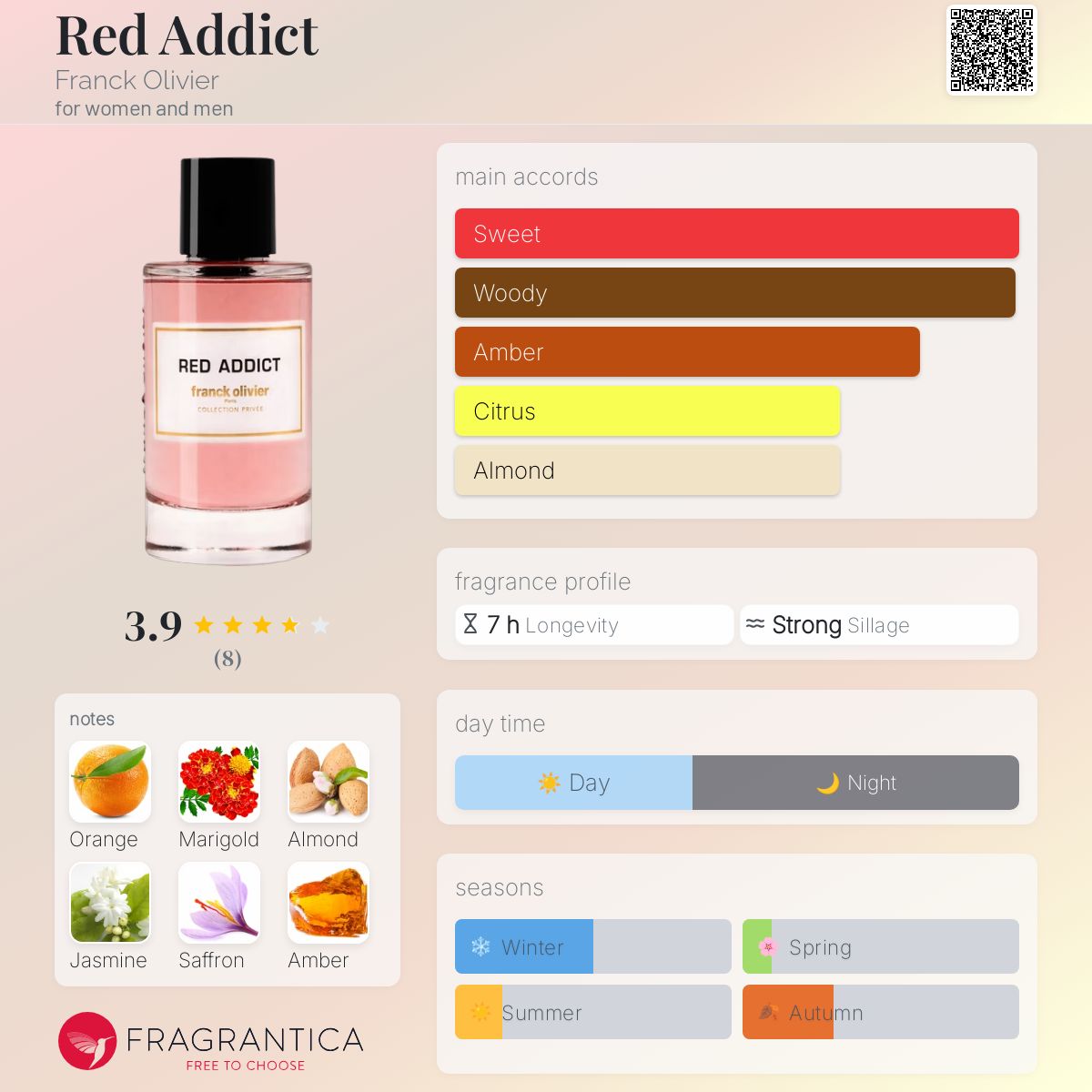 Hotelkalingaashok Perfumes Similar To Giorgio Armani Si Hotel