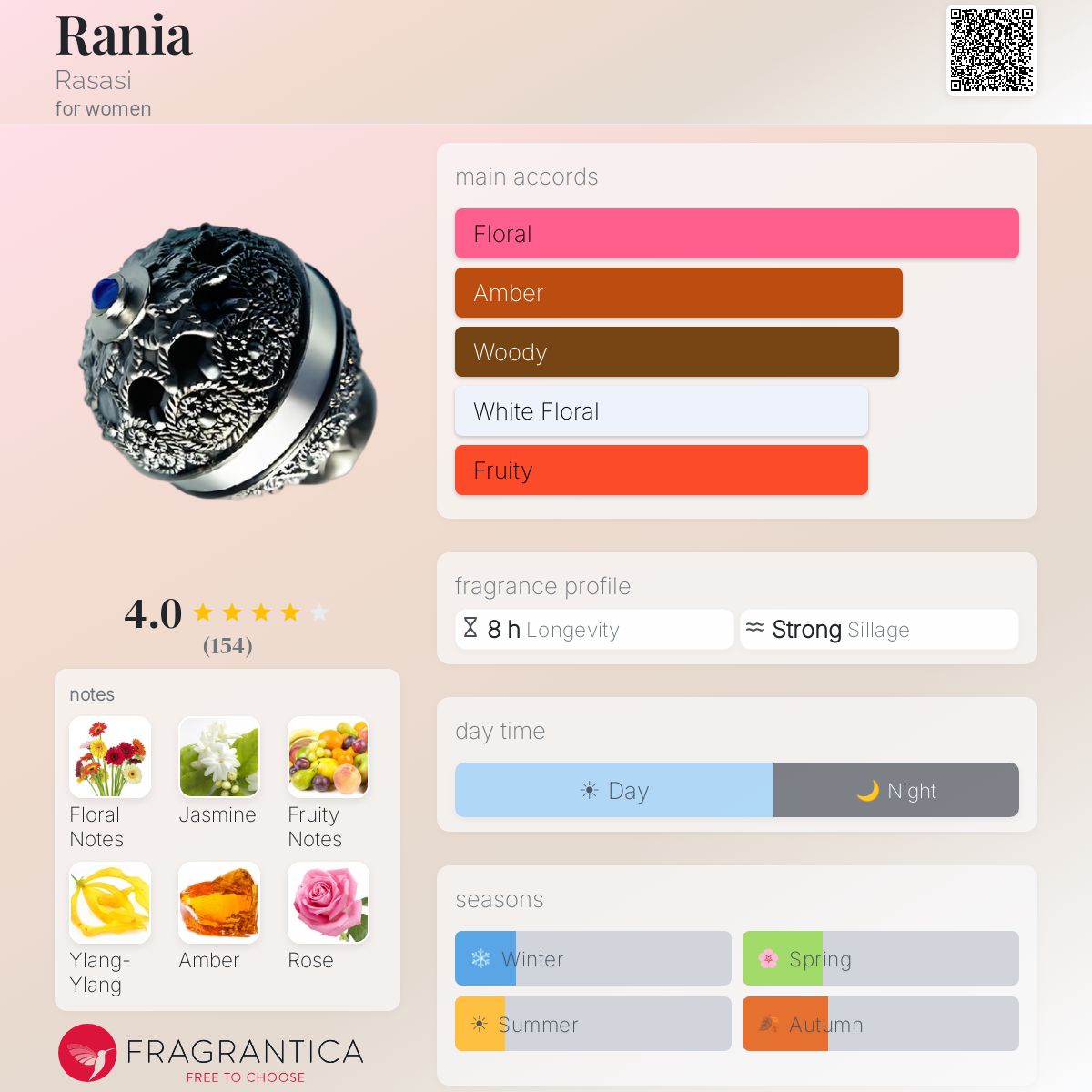 Profile card