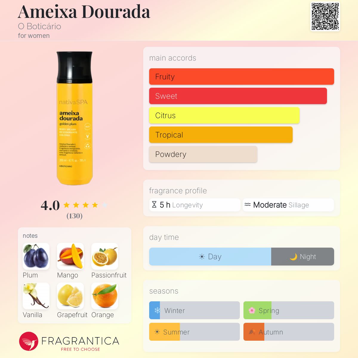Profile card