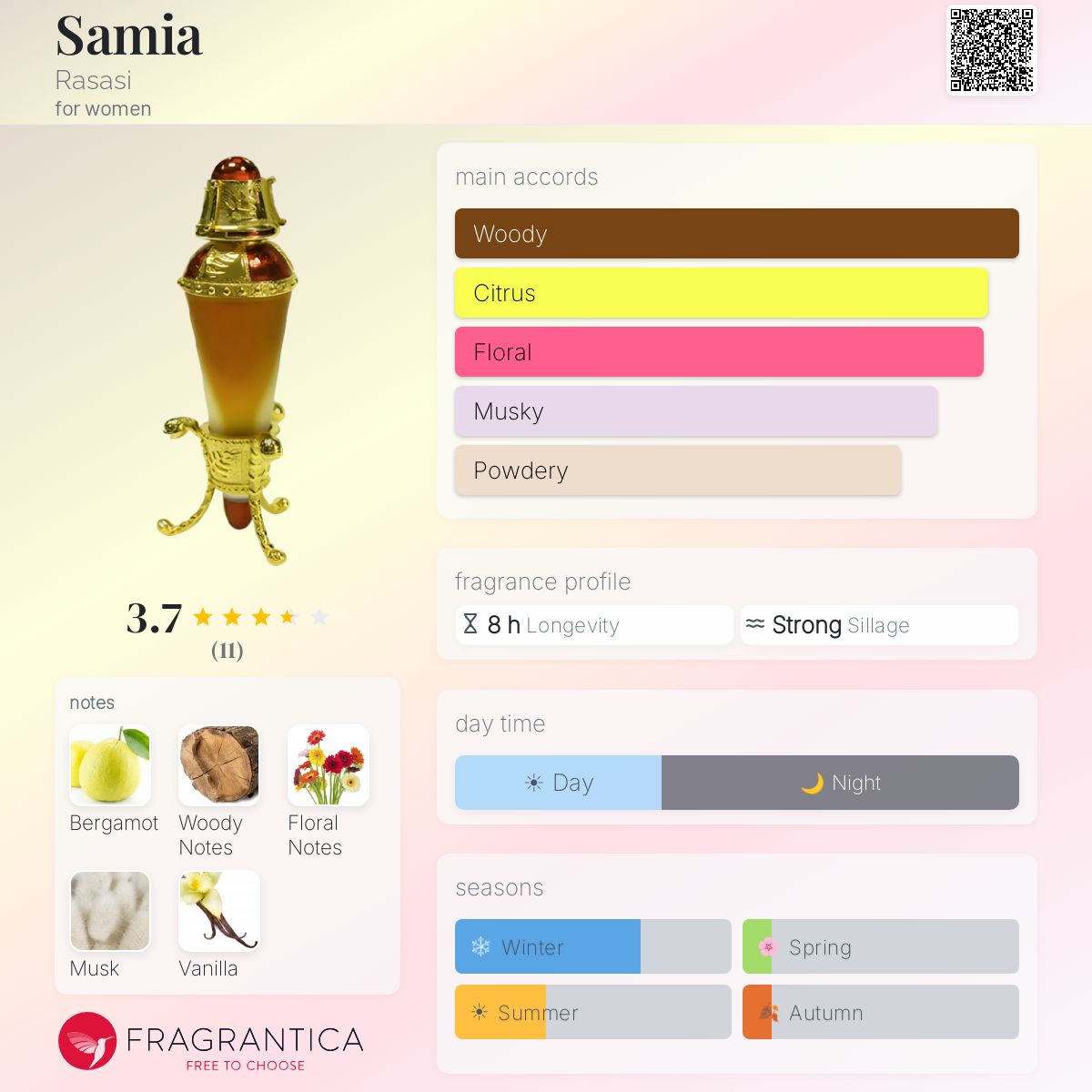 Fragrantica image 5