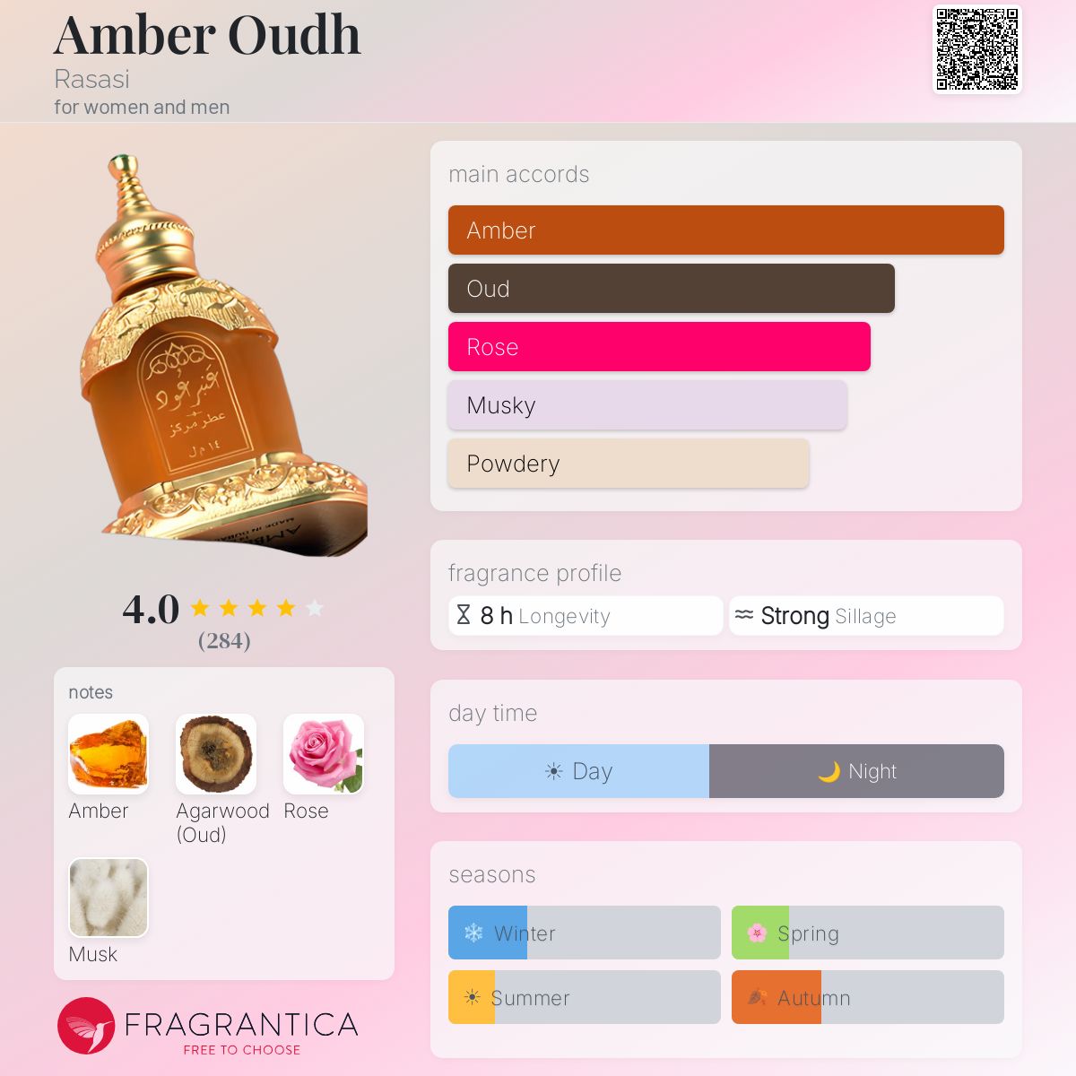 Fragrantica image 5
