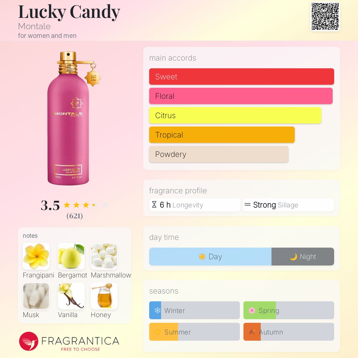 Lucky Candy Montale perfume a fragrance for women and men 2023