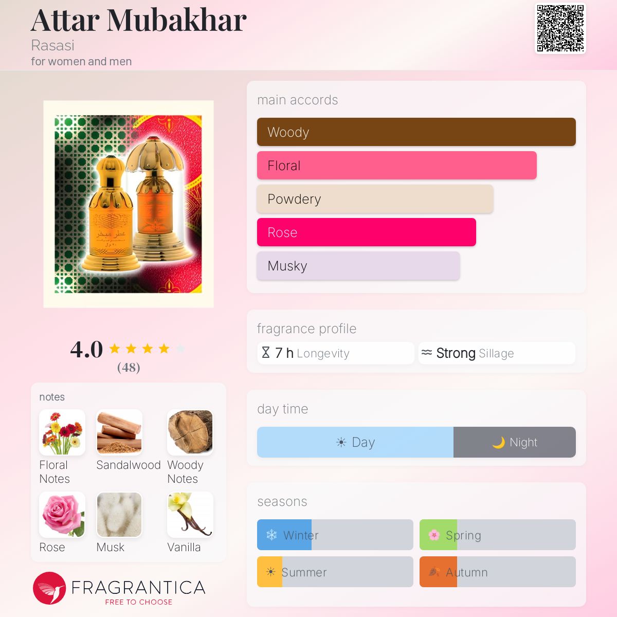 Fragrantica image 5