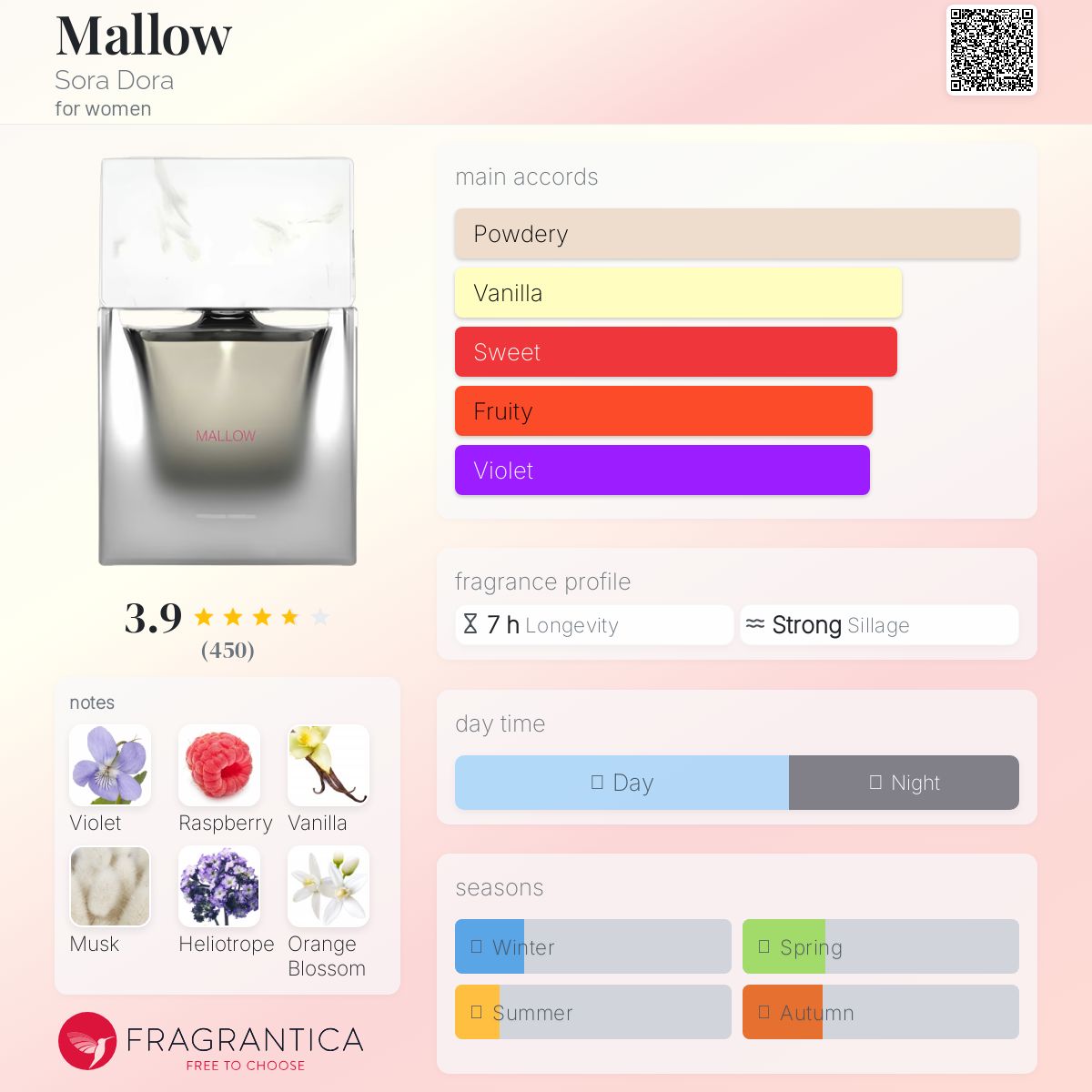 Mallow Sora Dora perfume - a new fragrance for women 2023