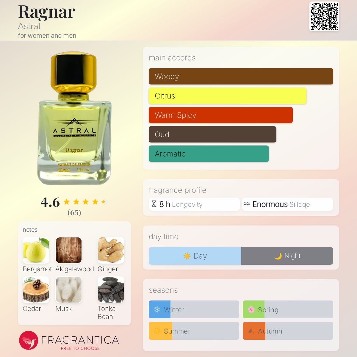 Ragnar Astral perfume a fragrance for women and men