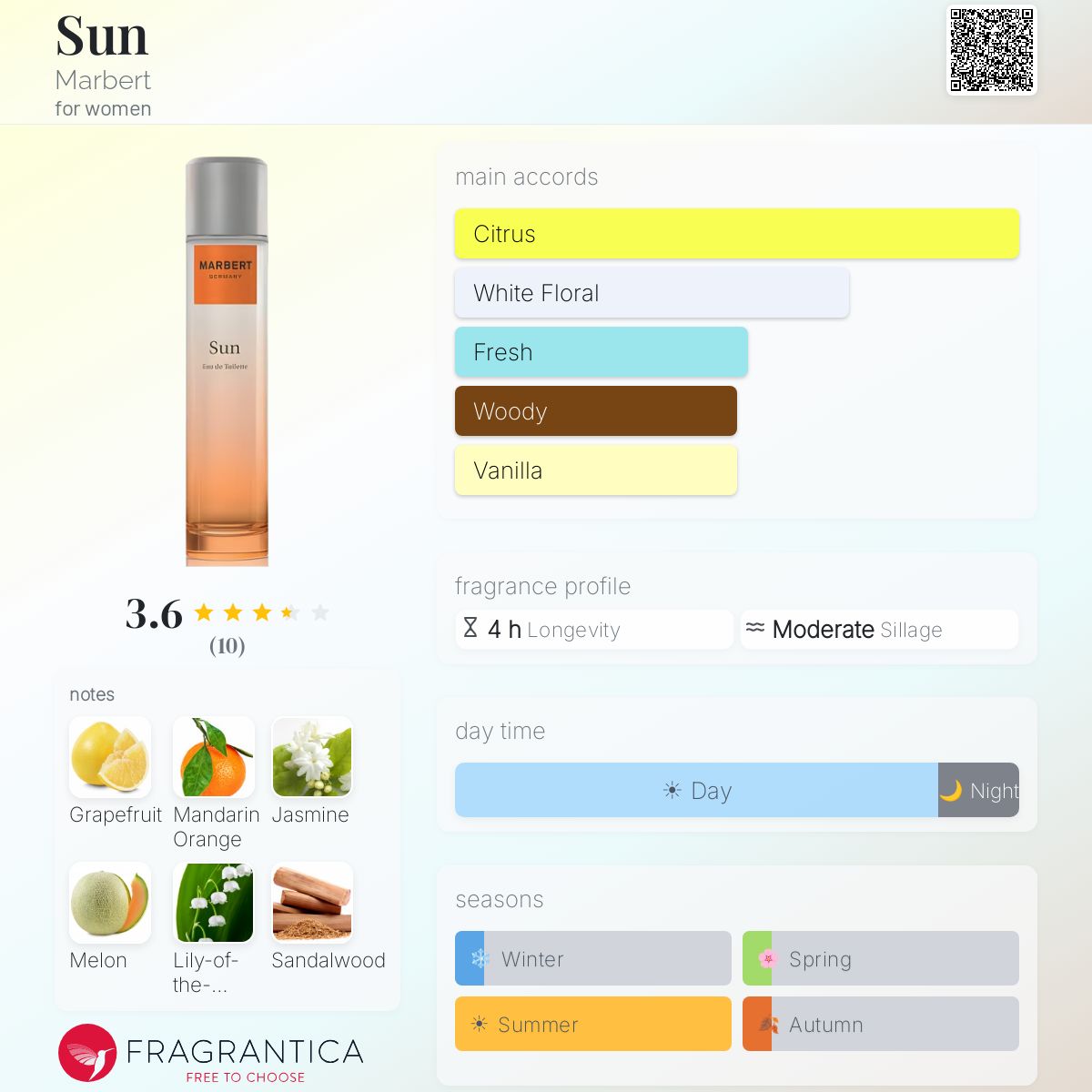 Fragrantica image 5