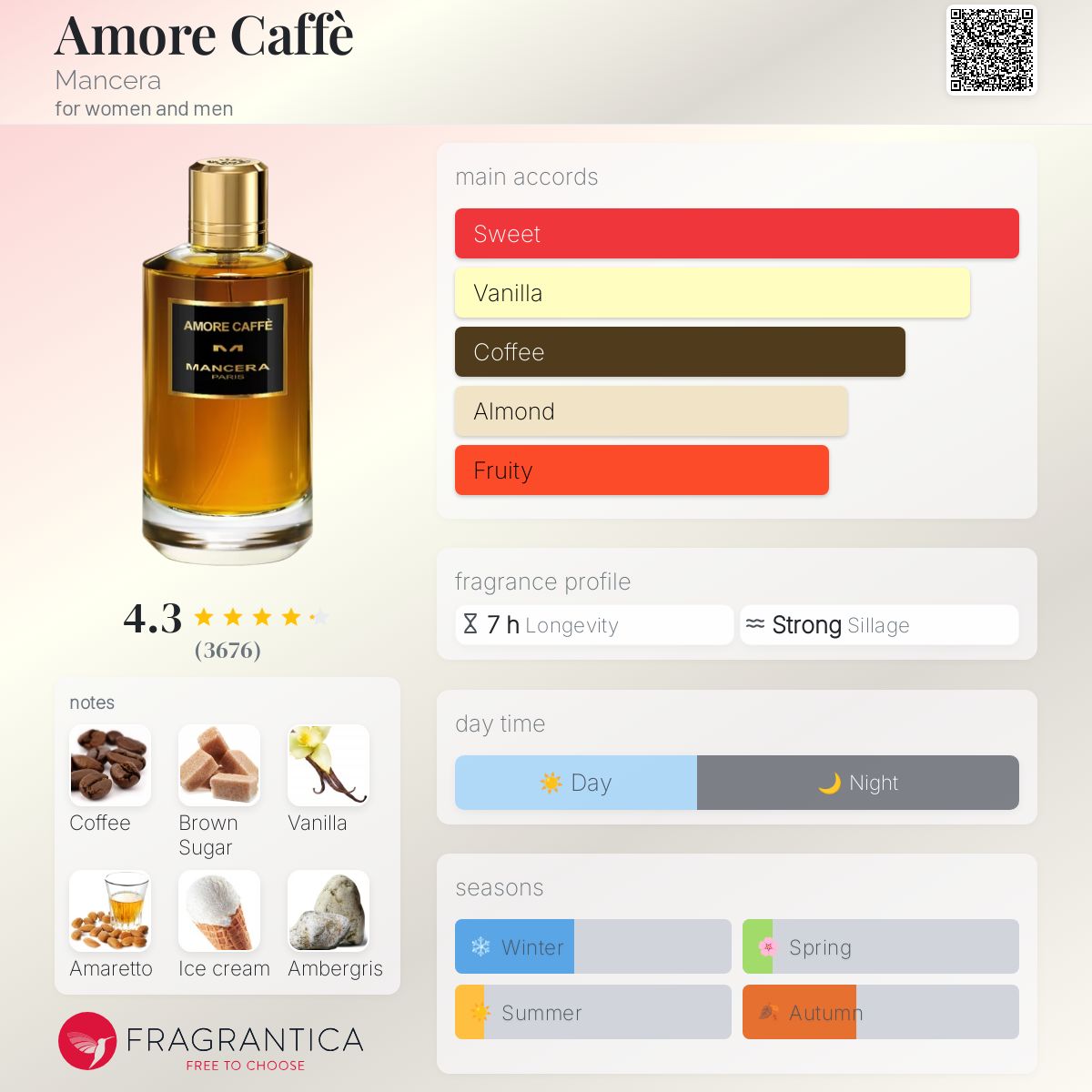 Amore Caffè Mancera perfume - a new fragrance for women and