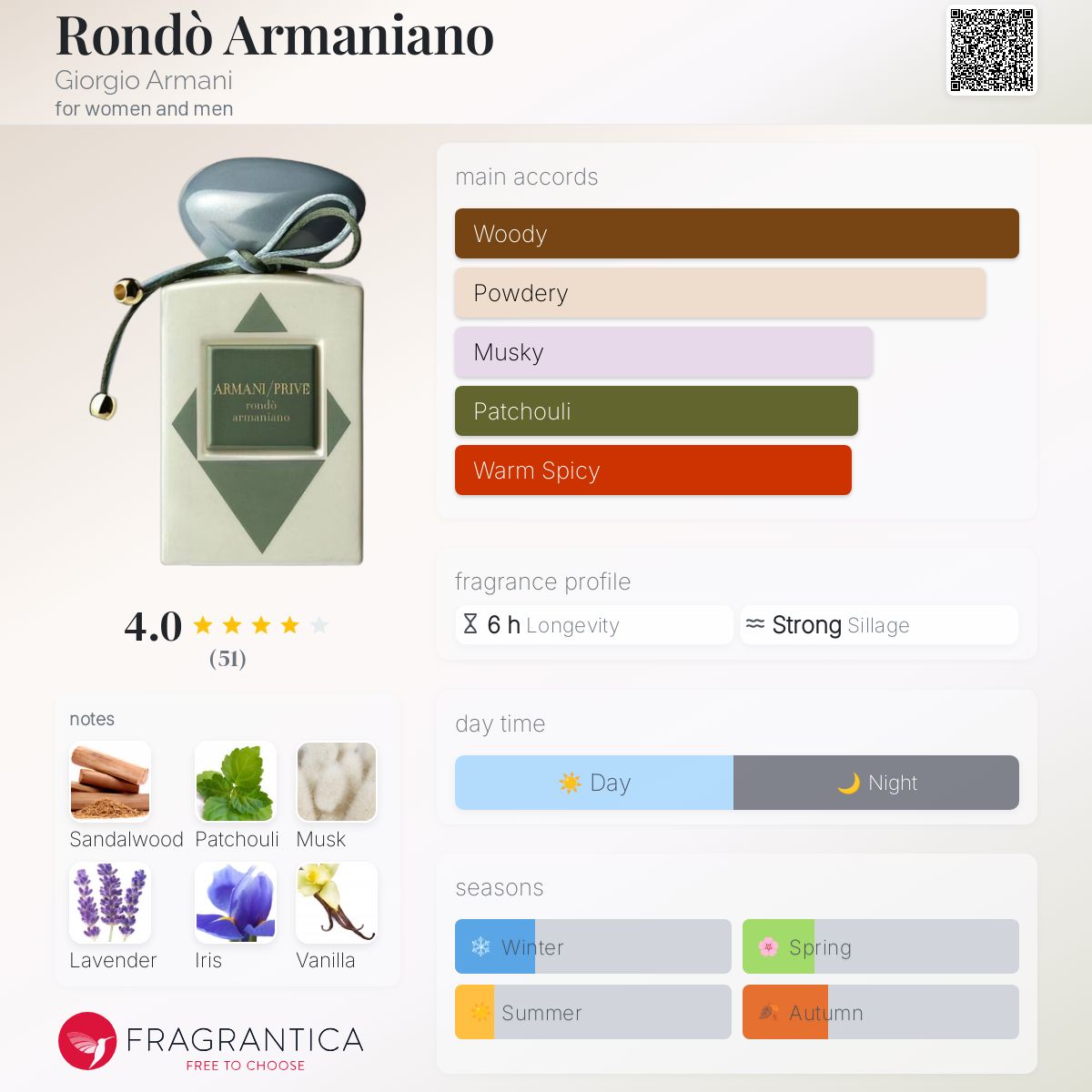 ARMANI beauty Rondò Armaniano Eau de Parfum, 3.3 oz