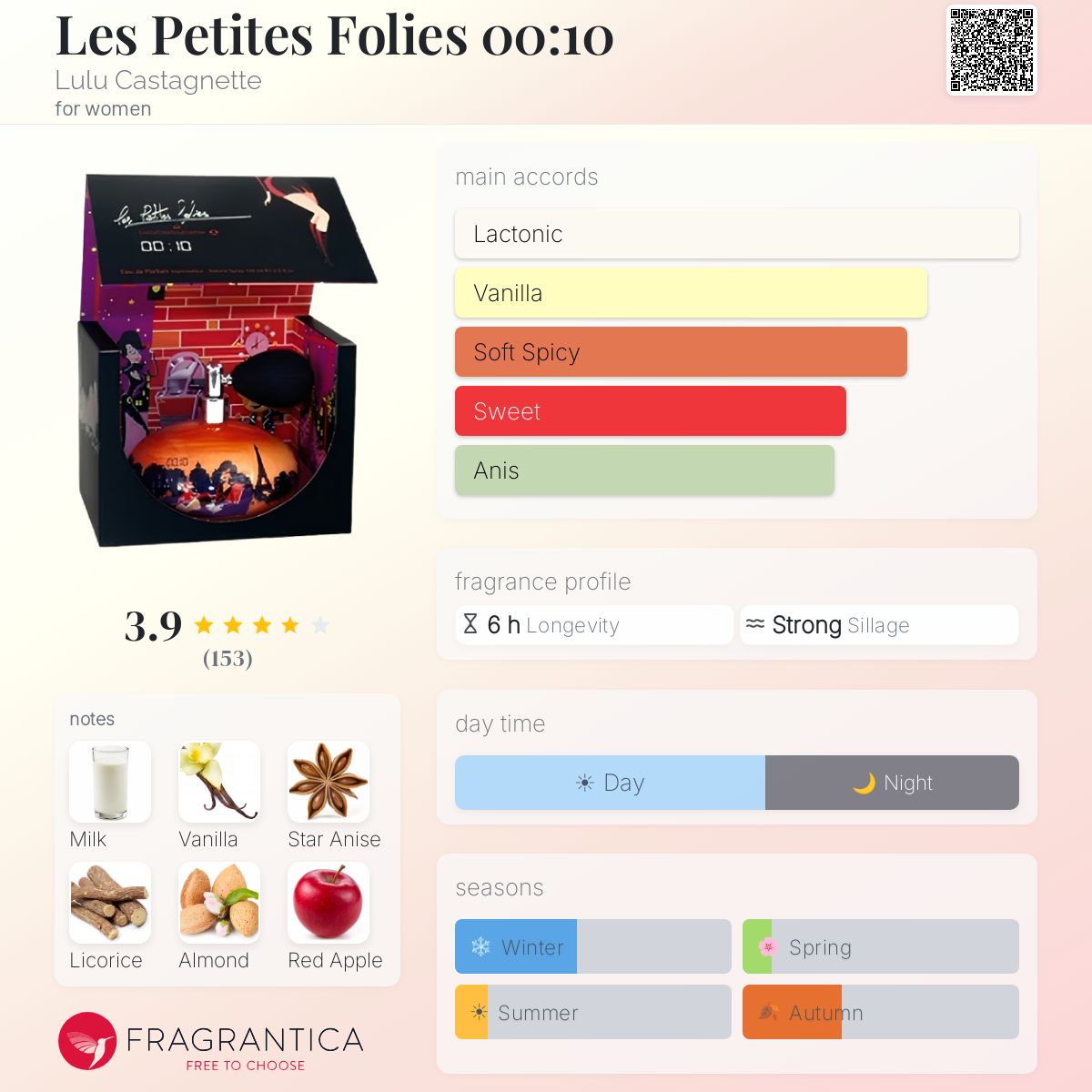 Fragrantica image 5