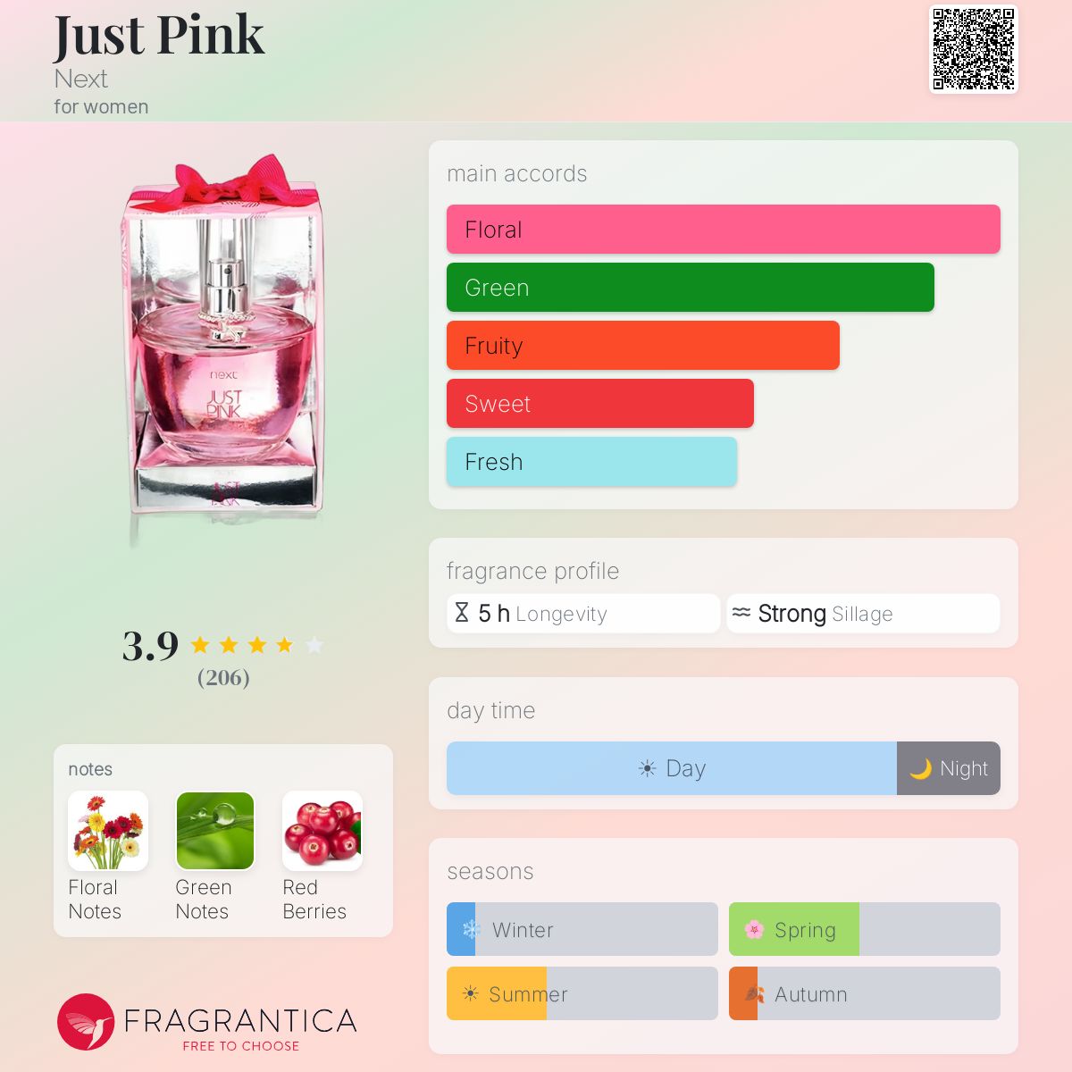 Fragrantica image 5