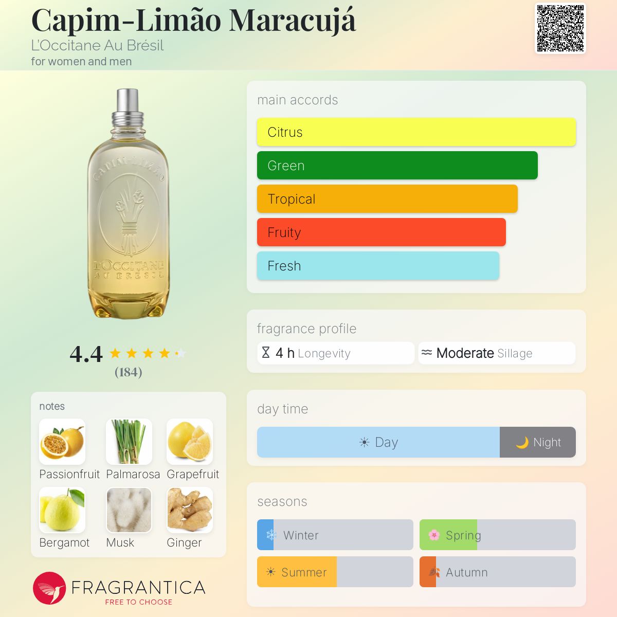 Profile card