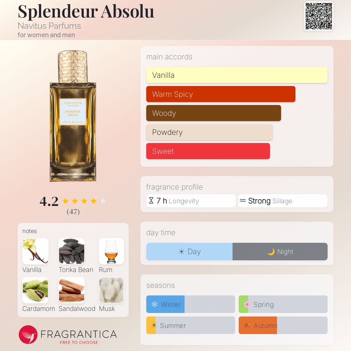 Profile card