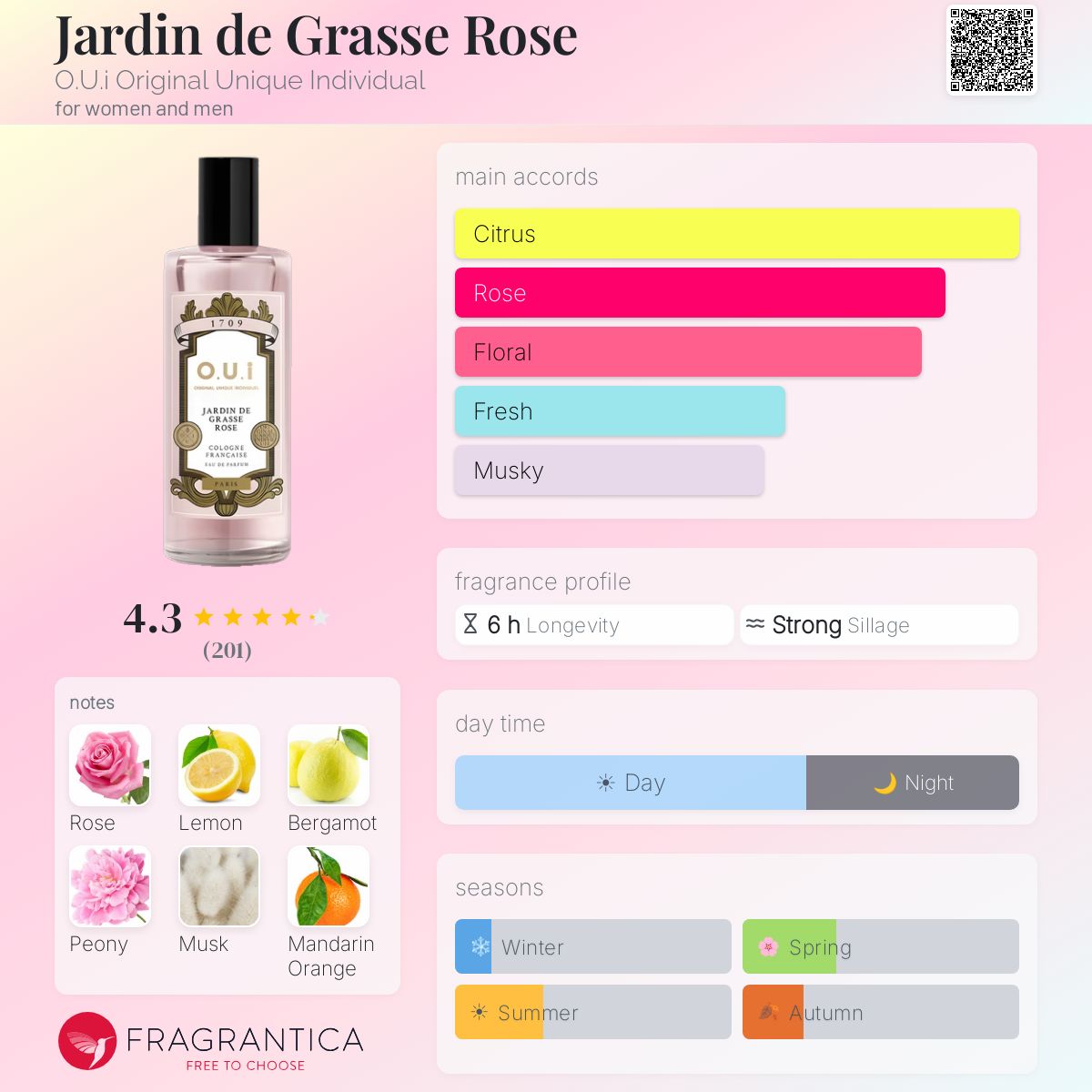 Parfum De Grasse Authentique - Flacon Femme 60 Ml, Neuf, Senteur Florale Ou Orientale ?