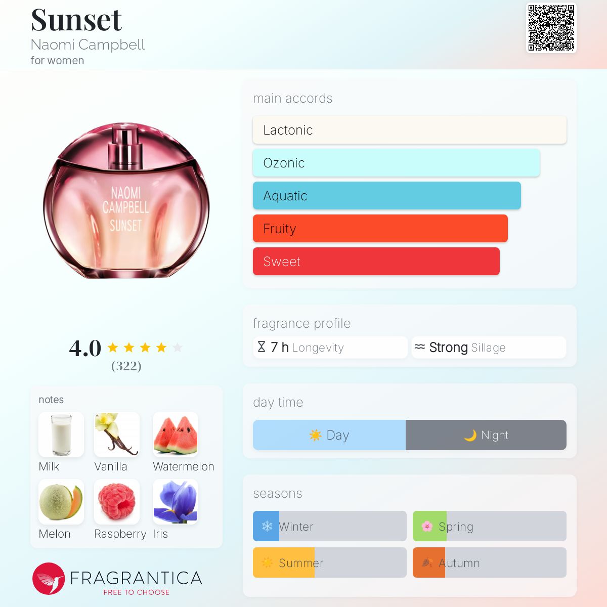 NAOMI CAMPBELL SUNSET 50ml 香水 Sunset Perfume Eau De Toilette | 99Perfume.com