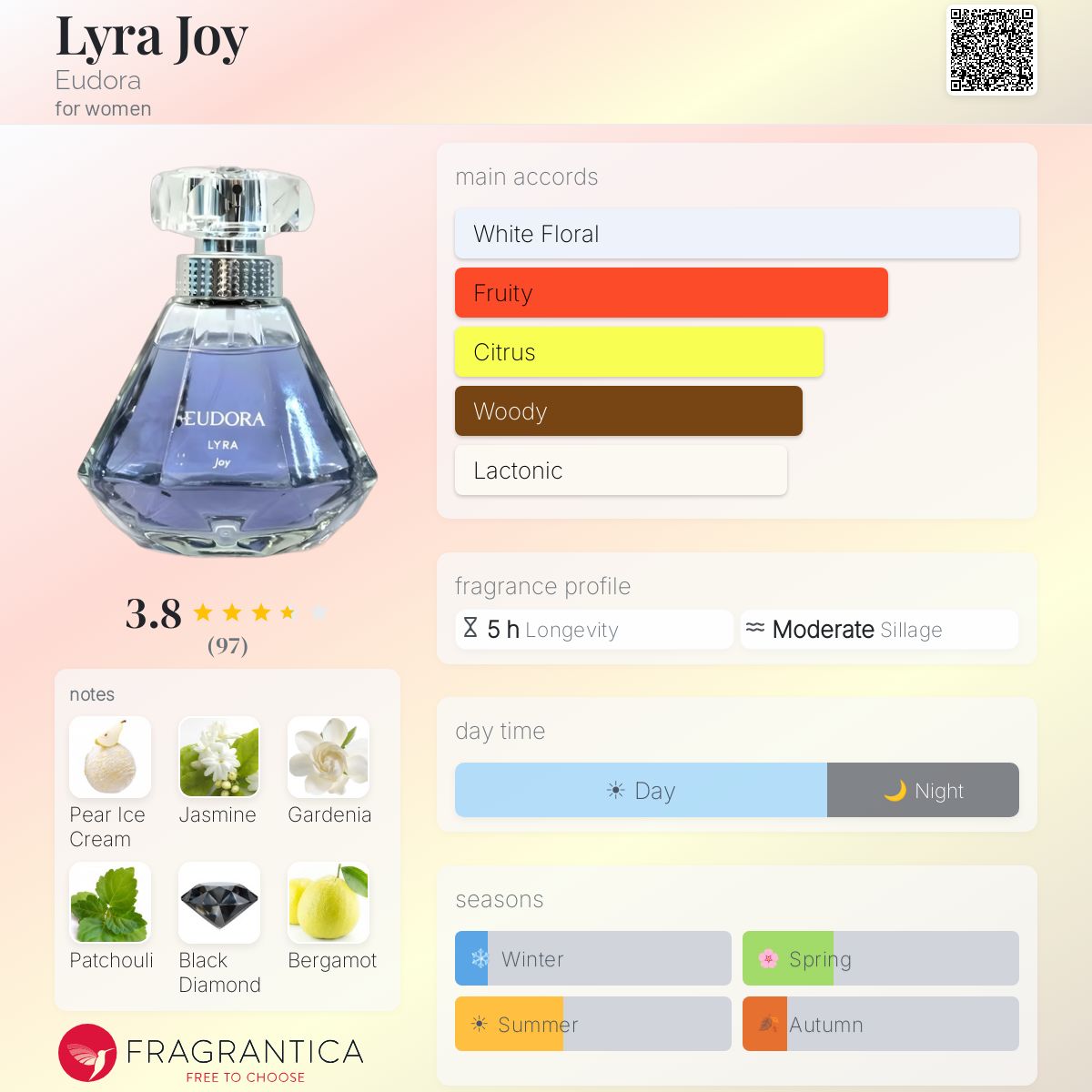 Lyra Joy Eudora perfume - a fragrance for women 2023