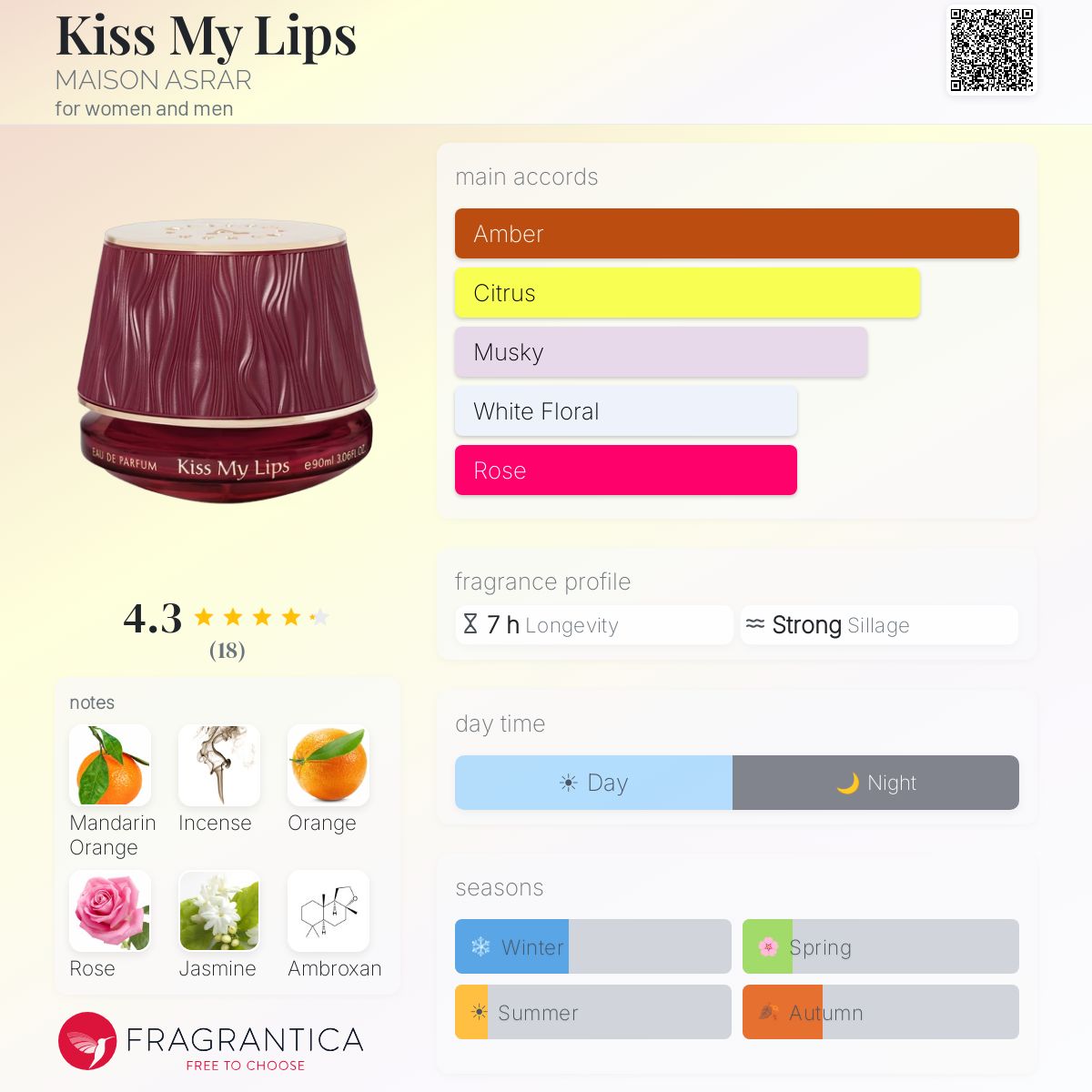 Kiss My Lips MAISON ASRAR perfume - a fragrance for women and men 2023