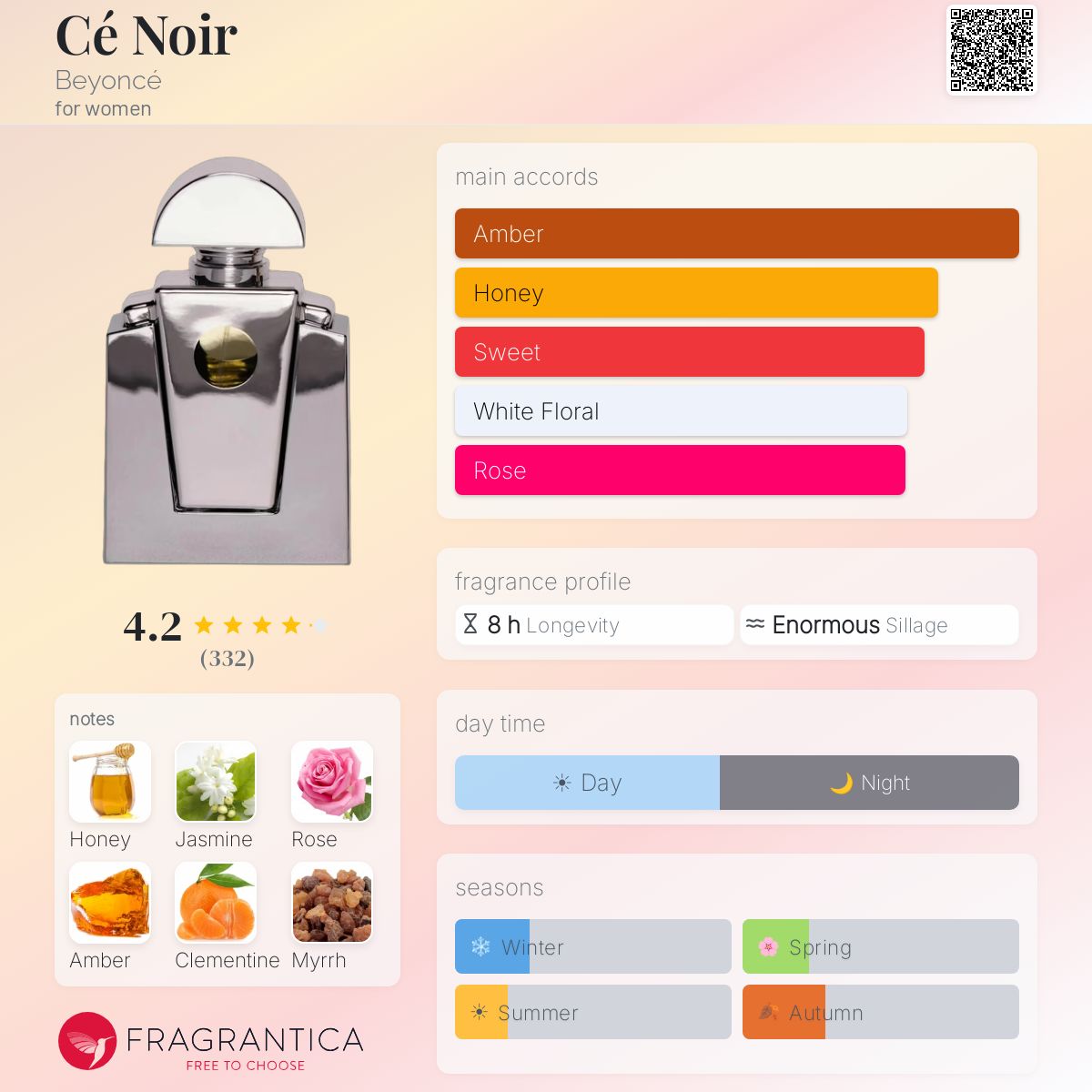 Profile card