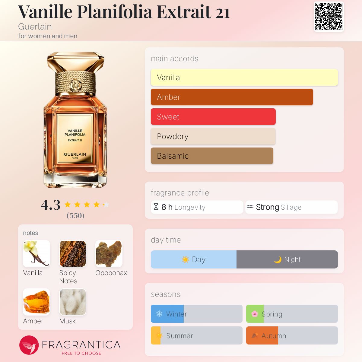 L'Art & La Matière ⋅ VANILLE PLANIFOLIA EXTRAIT 21