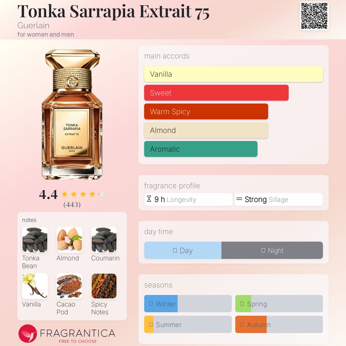 ゲラン トンカサラピアエクストレ75 50ml Tonka Sarrapia Extrait 75 Guerlain perfume - a new fragrance