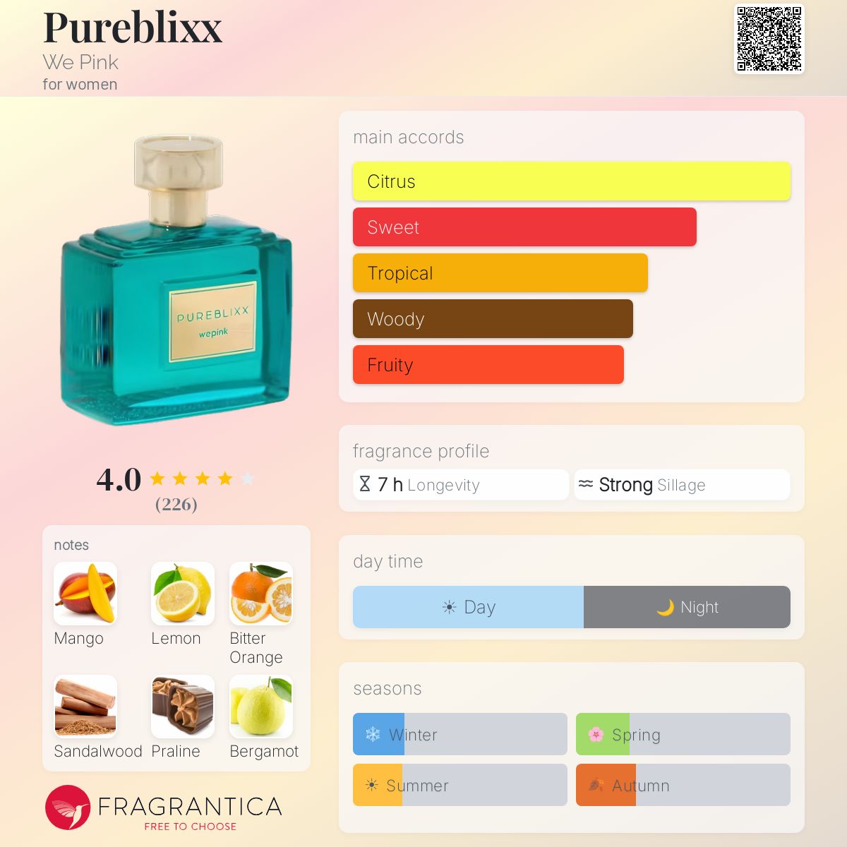 Profile card