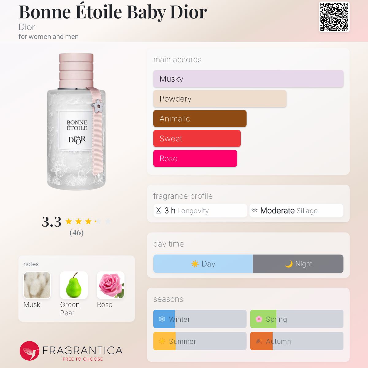Baby Dior Bonne Étoile Baby Perfume: Scented Water for