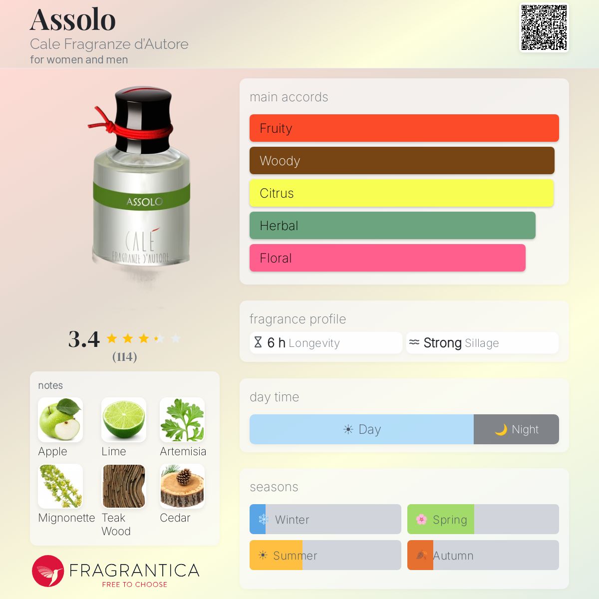 Fragrantica image 5